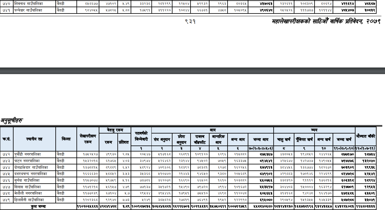 Screenshot 2023-04-15 1041501681606940.png